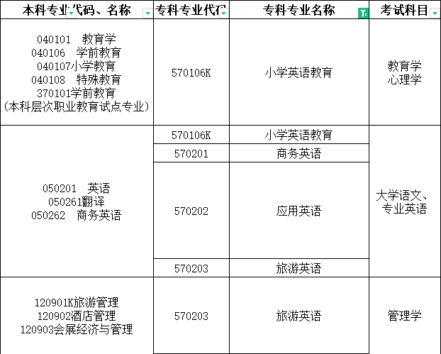 河南專升本