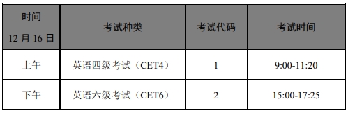英語四六級考試時間