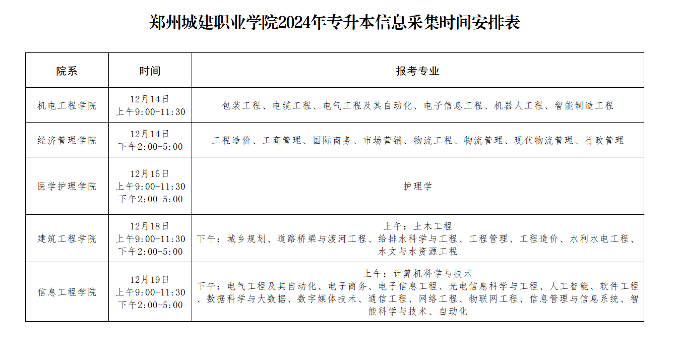 河南專升本信息采集